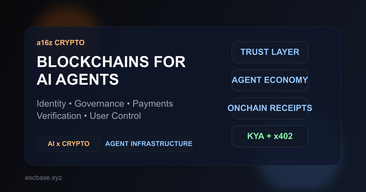 a16z AI agents blockchain infrastructure thumbnail