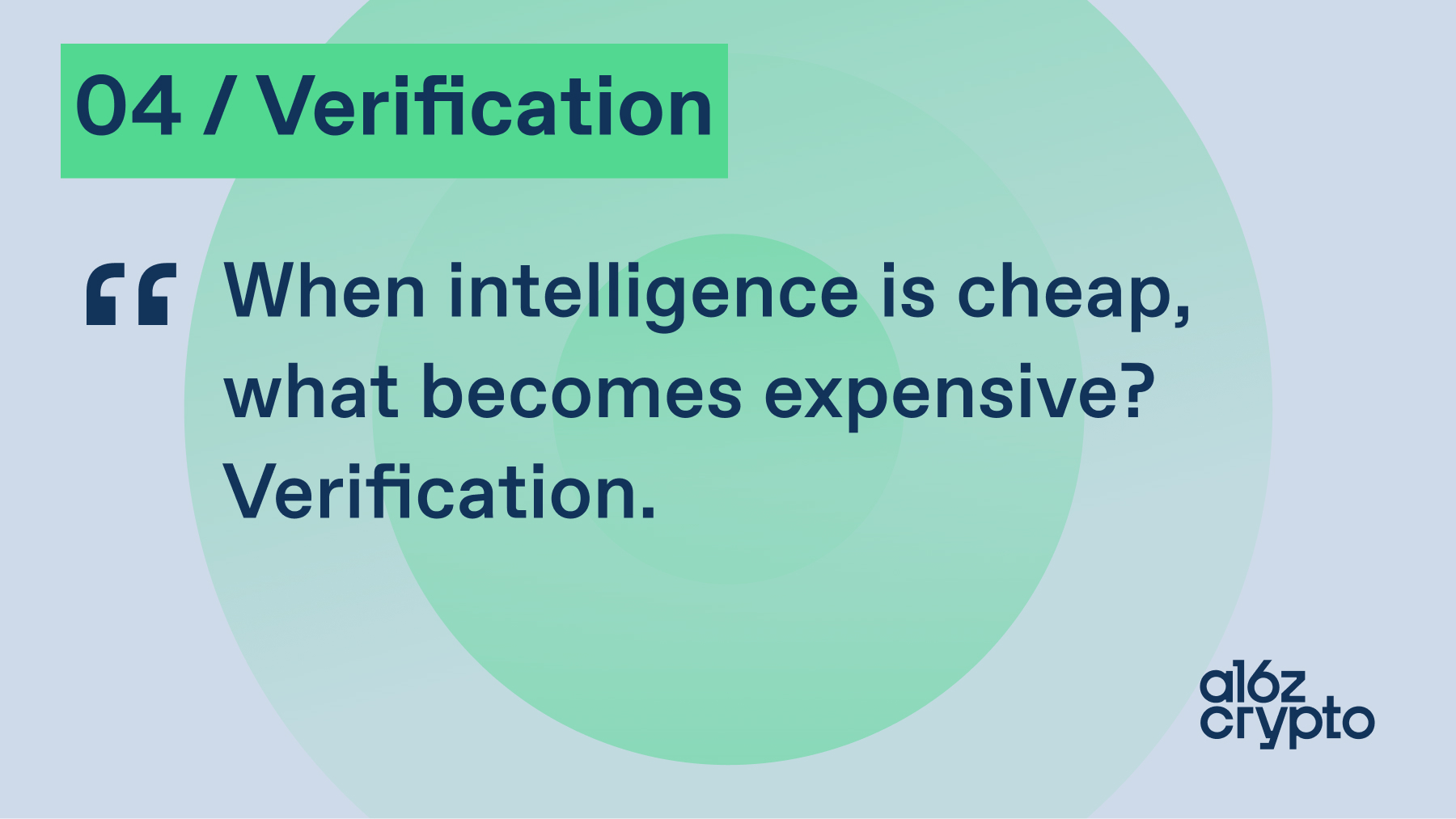 Biểu đồ về verification trong agent economy của a16z crypto