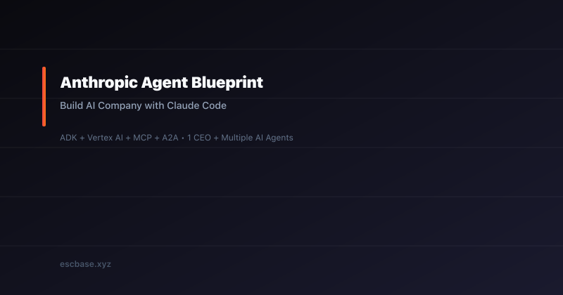 Anthropic Claude Code company blueprint