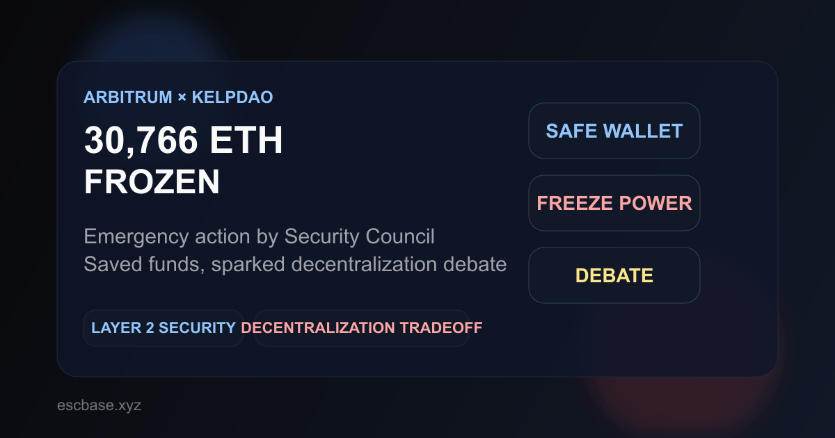 Arbitrum freezes KelpDAO funds thumbnail