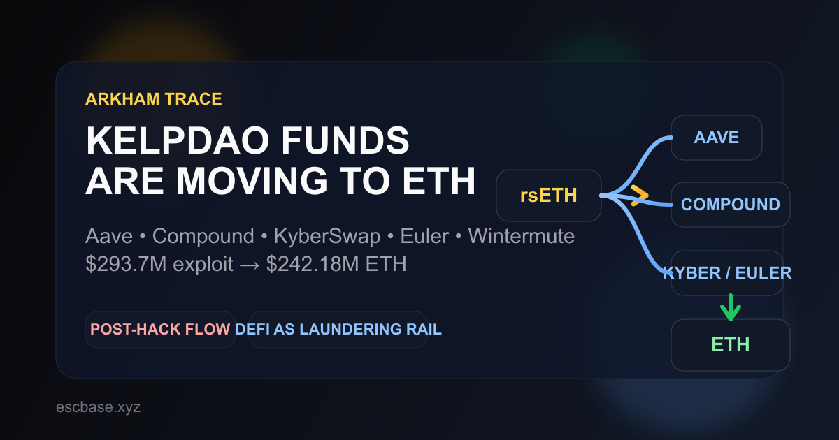 Arkham KelpDAO funds flow thumbnail