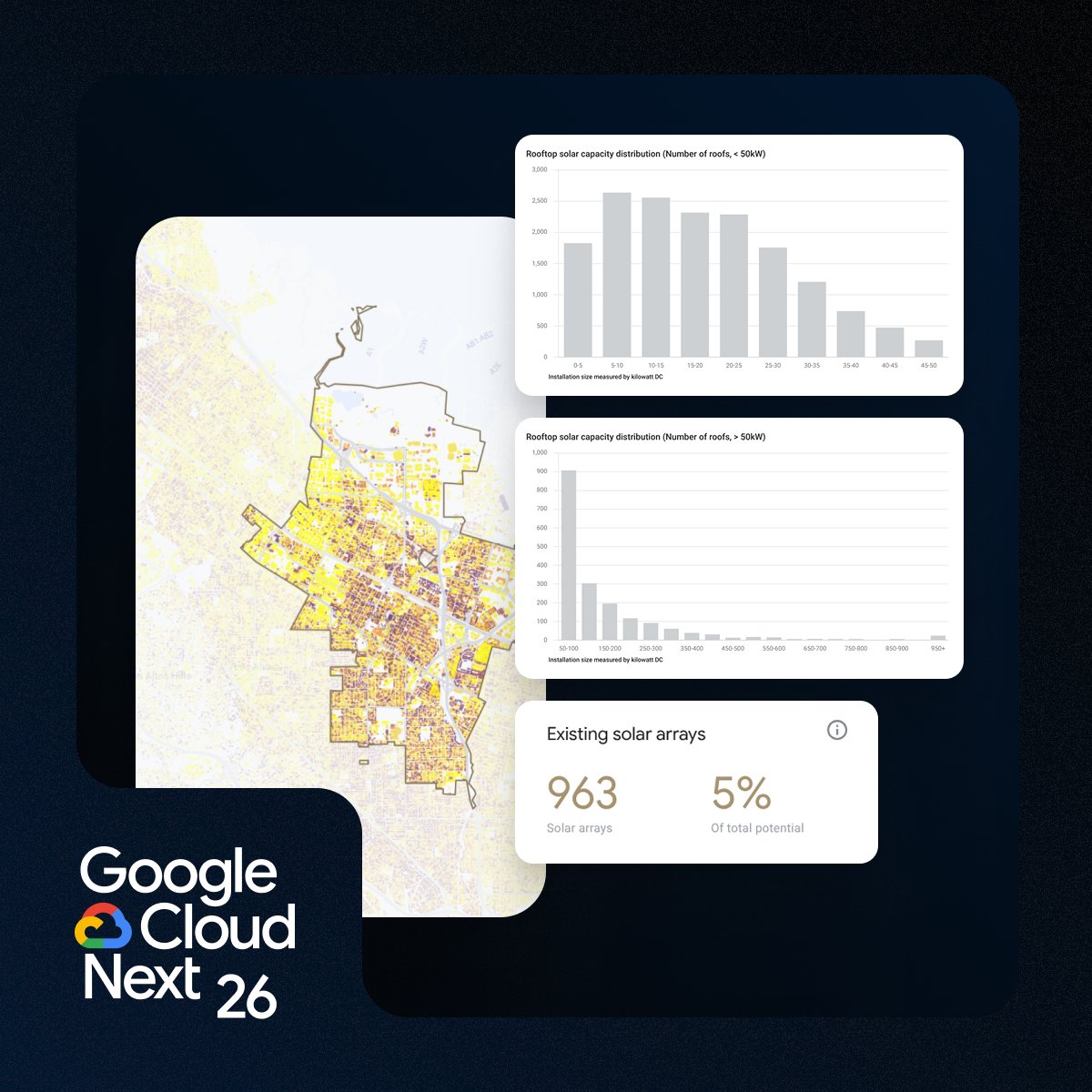 Solar Insights dashboard