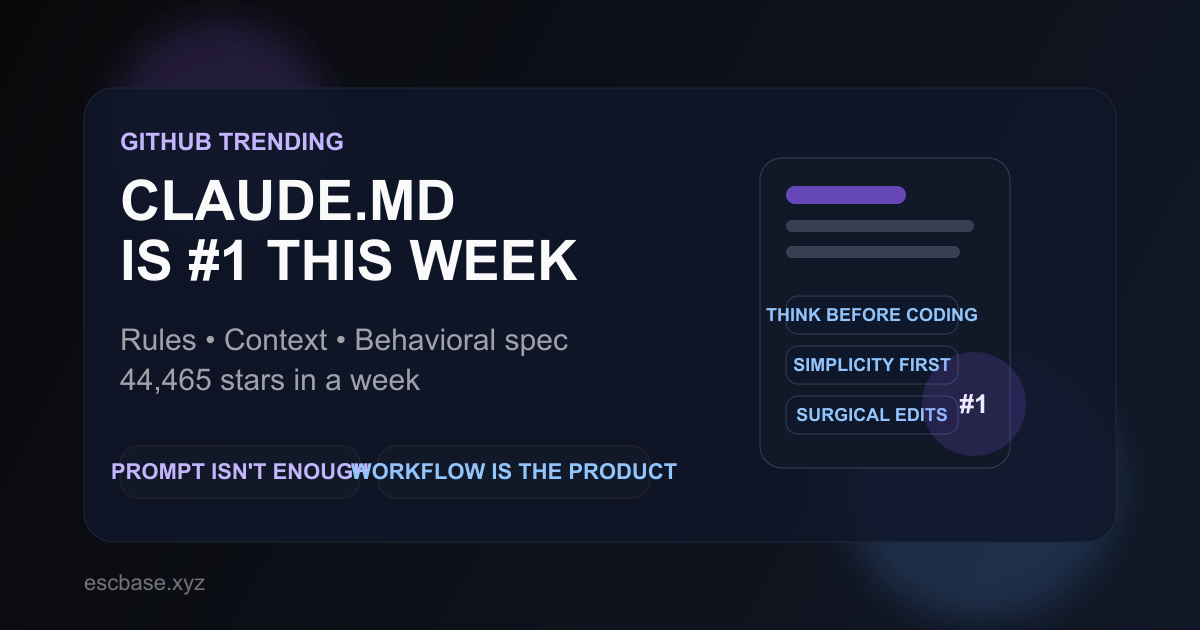 CLAUDE.md trending GitHub thumbnail