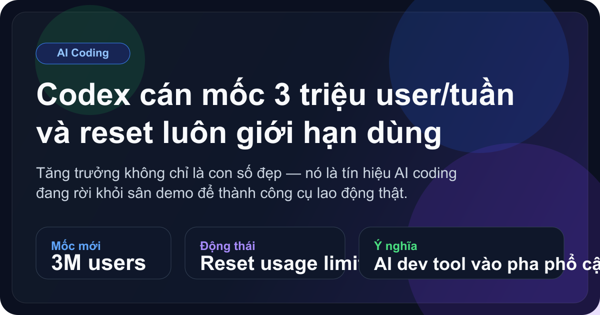 Codex cán mốc 3 triệu user mỗi tuần