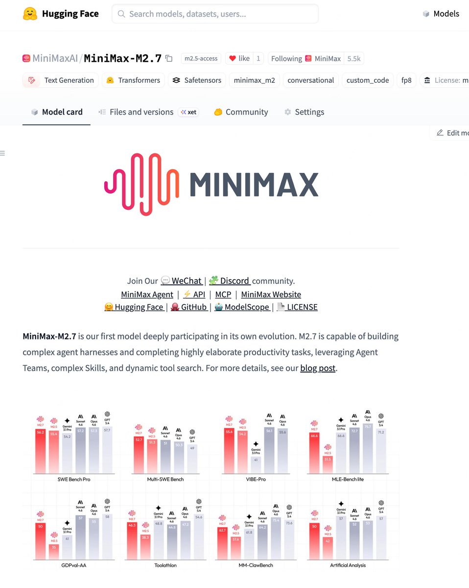 MiniMax M2.7 open source thumbnail