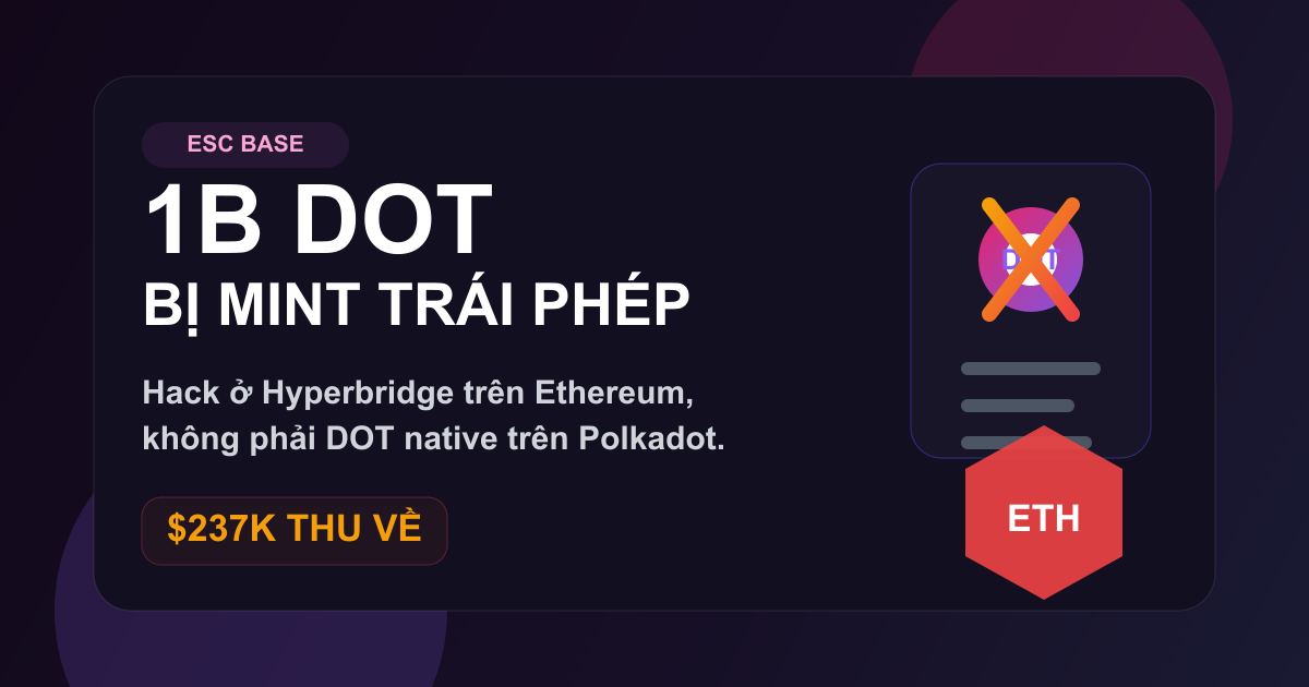 Polkadot DOT Hyperbridge hack thumbnail