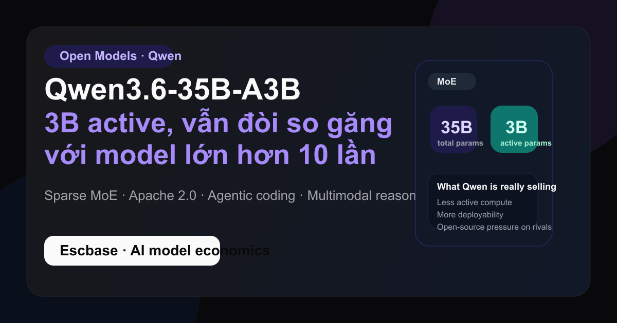 Qwen3.6-35B-A3B thumbnail