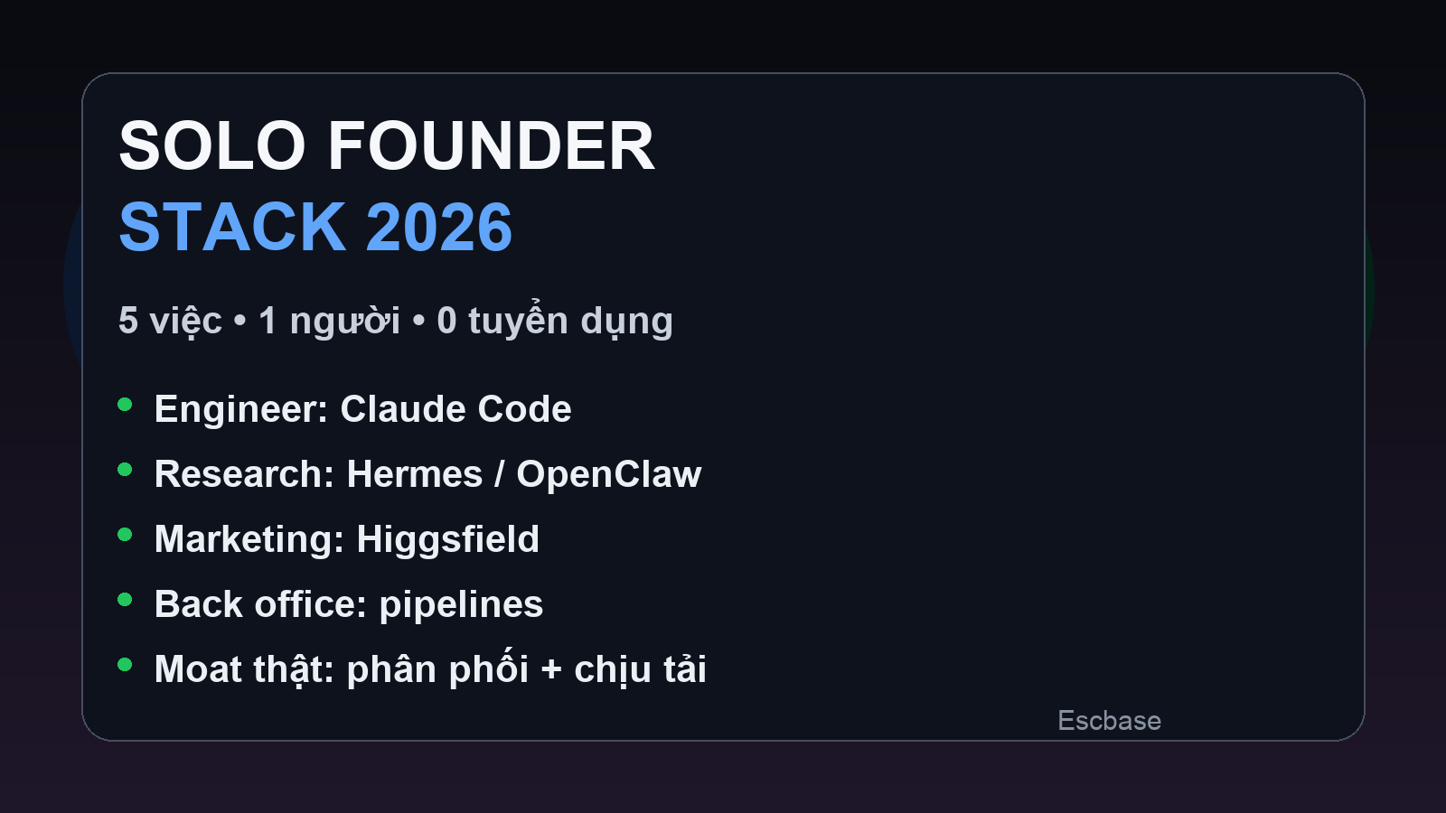 Solo founder stack 2026 thumbnail