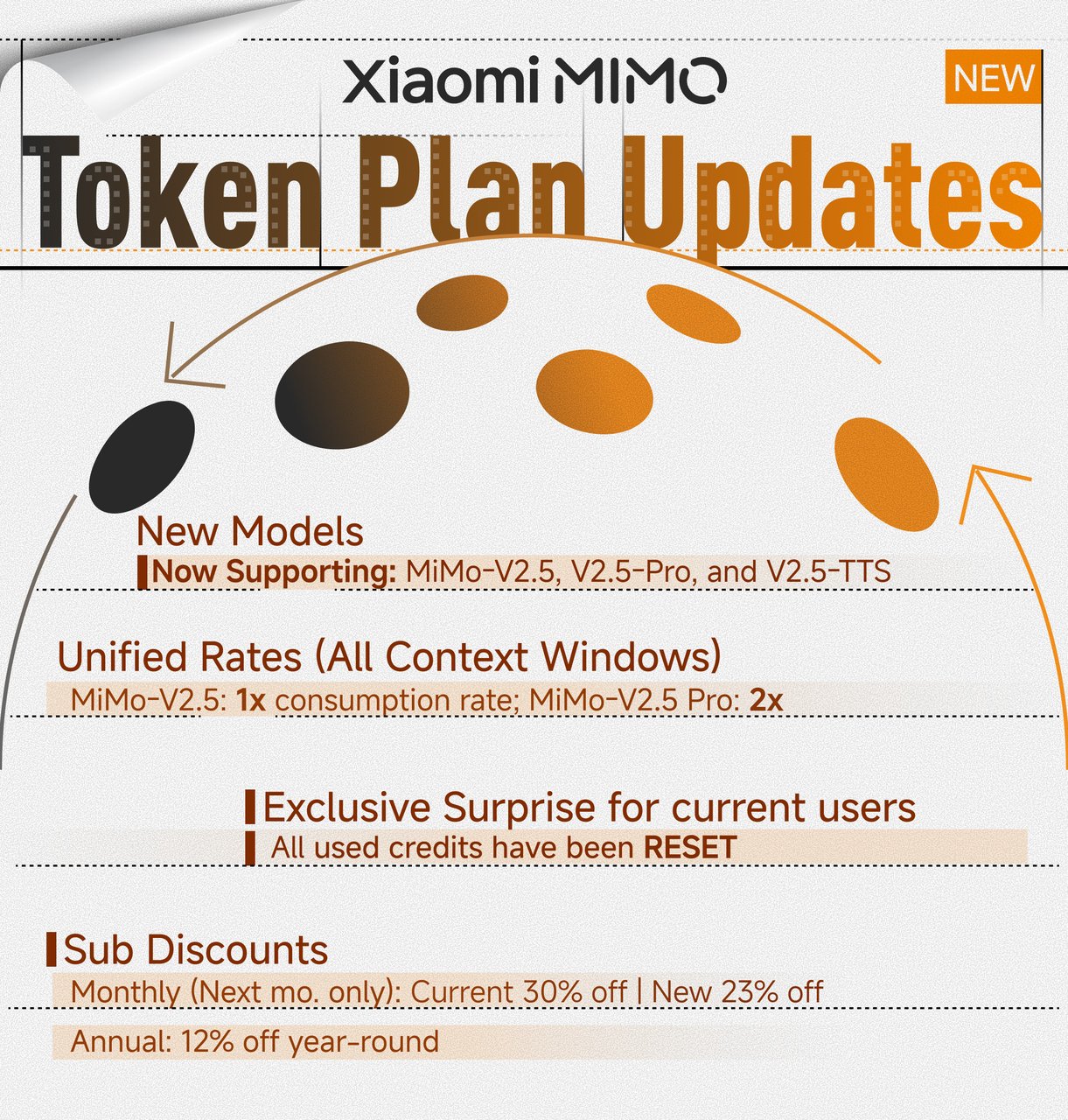 Cập nhật token plan của Xiaomi MiMo